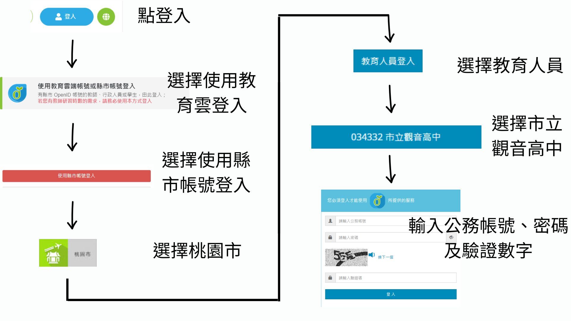 數位素養研習