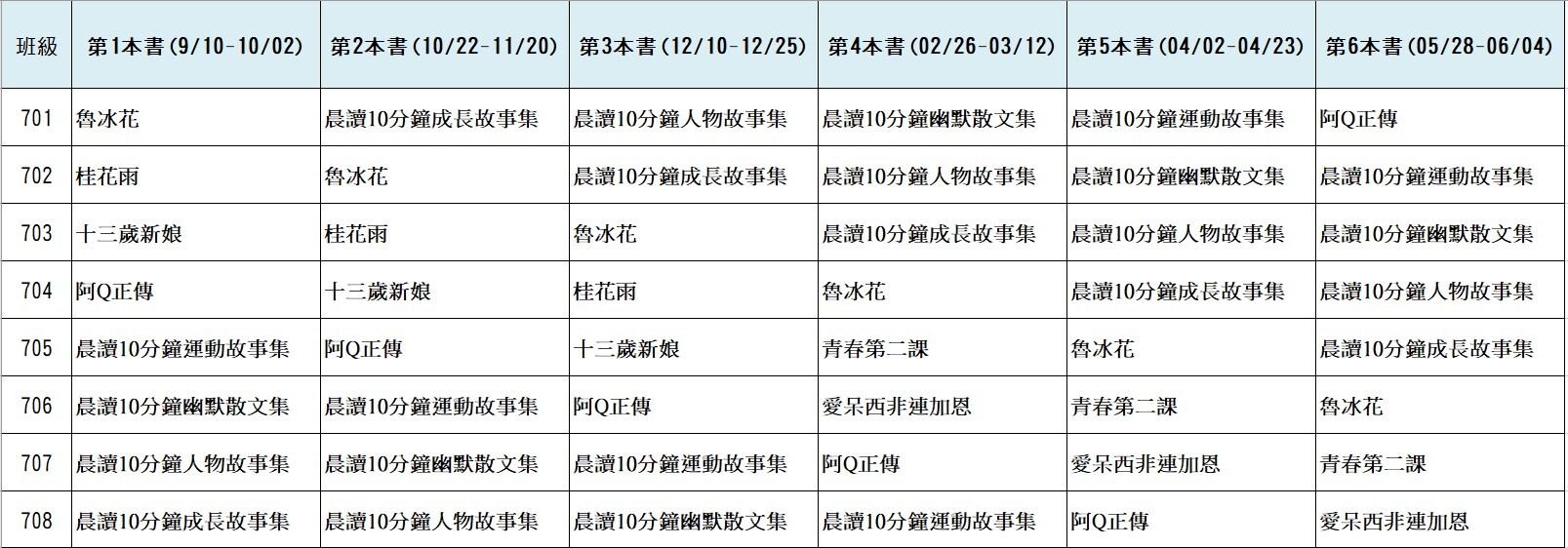 113學年度國七晨讀箱書排表