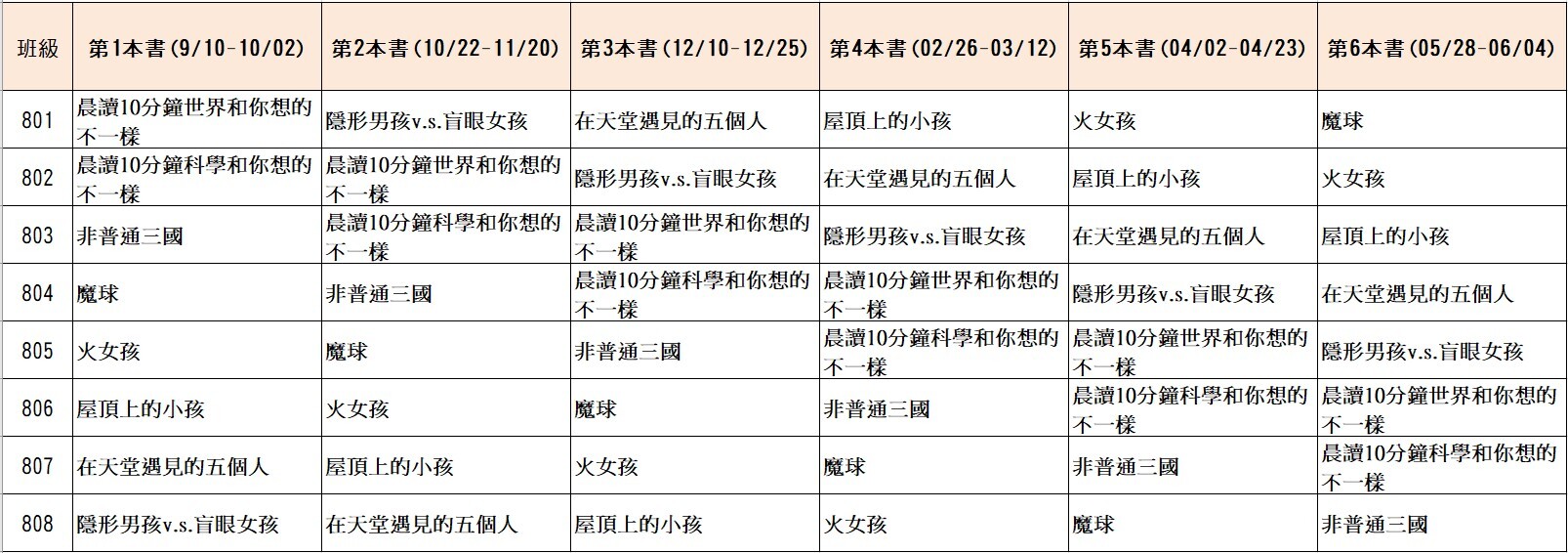 113學年度國八晨讀箱書排表
