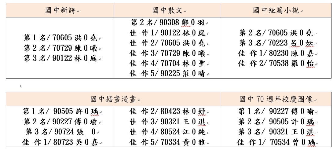 第十二屆觀高文藝獎國中部獲獎名單