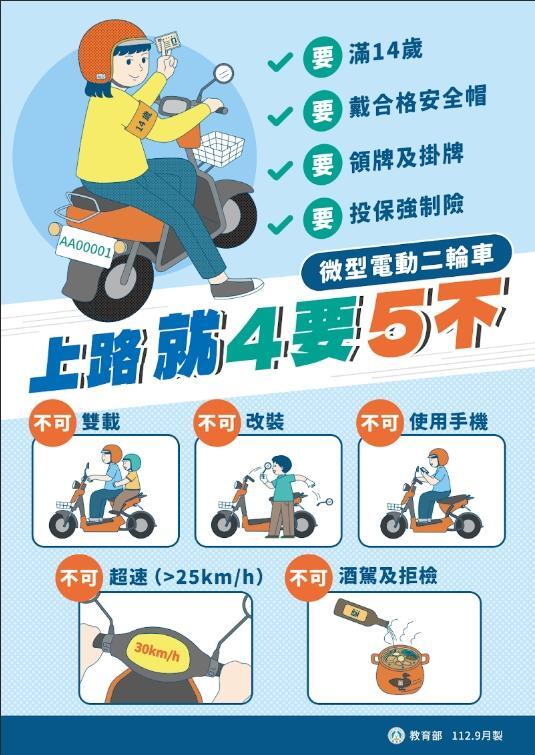 微型電動二輪車圖卡-4要5不