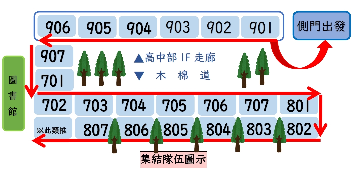 集結