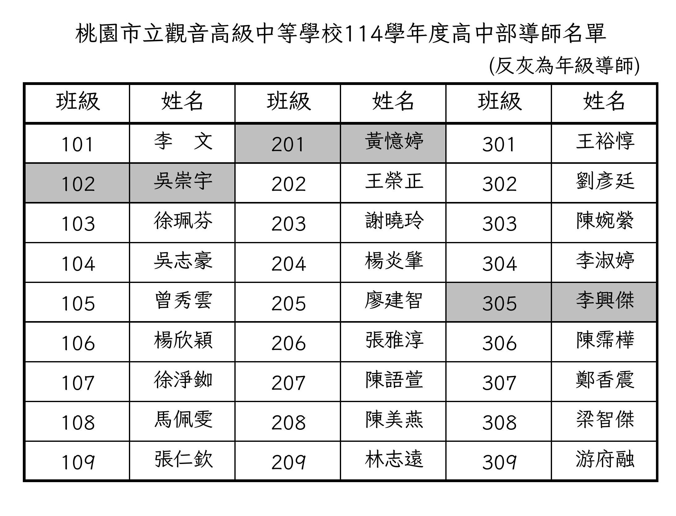 114學年度高中部導師名單(含年級導師)_1140805