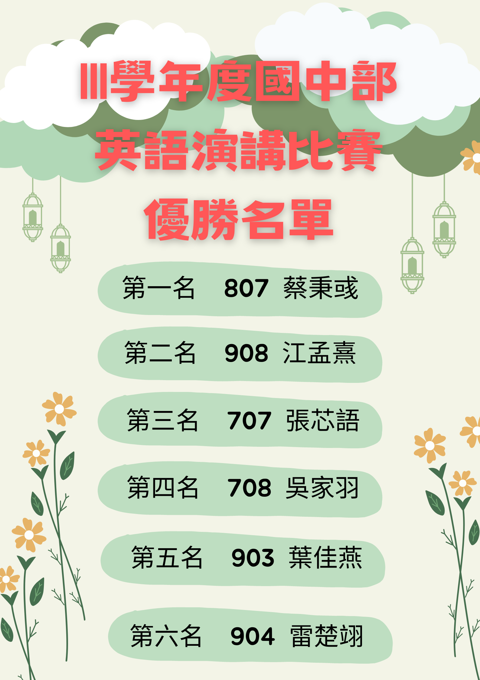 111學年度國中部英文演講比賽優勝名單