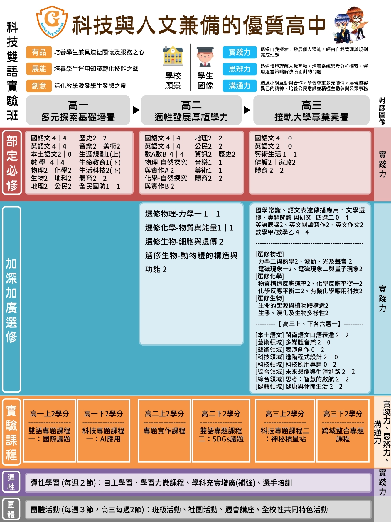 課程地圖