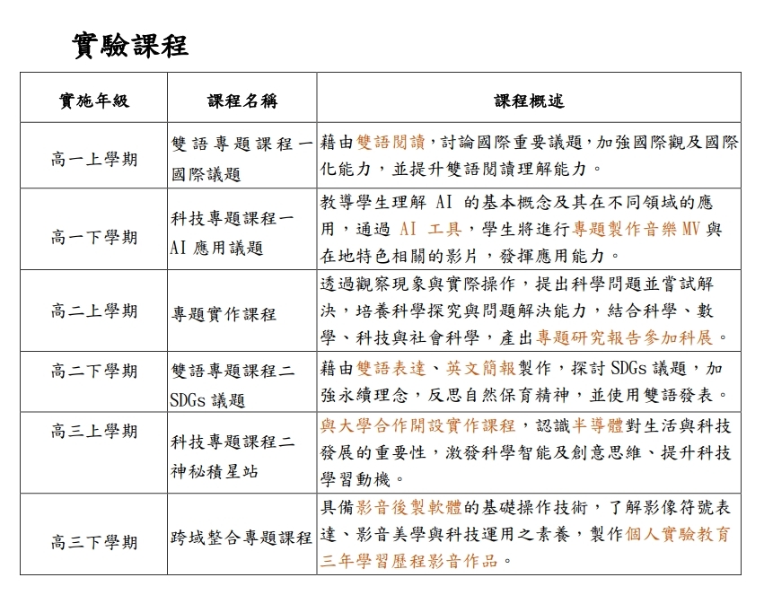 實驗課程