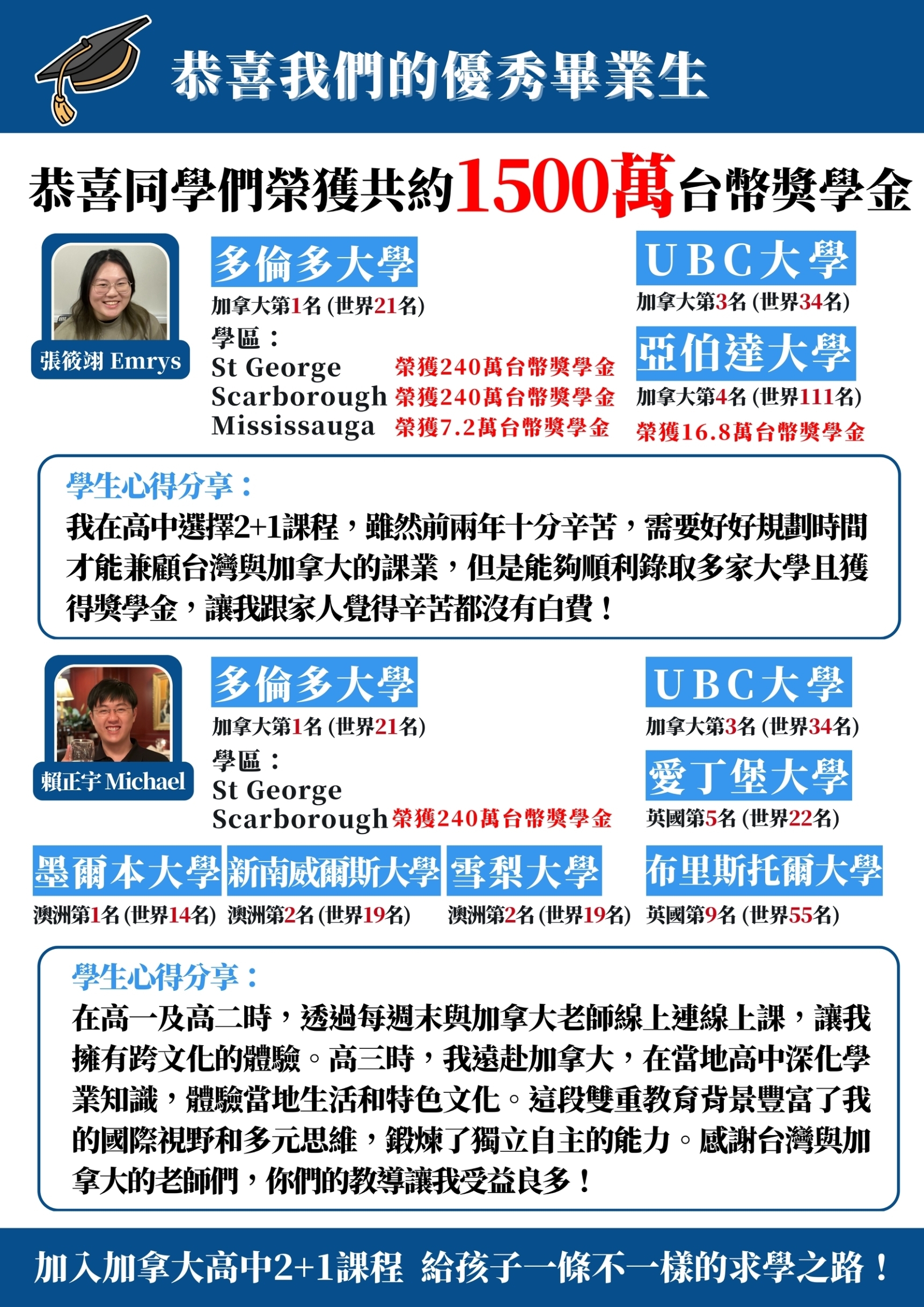 雙聯學制畢業生