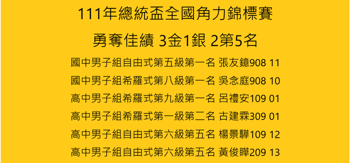 柔道隊比賽成績榮獲佳績