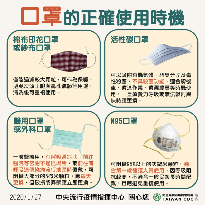 口罩正確使用時機
