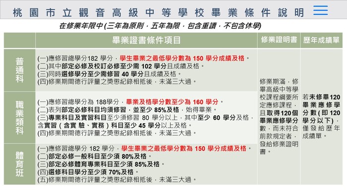 畢業標準