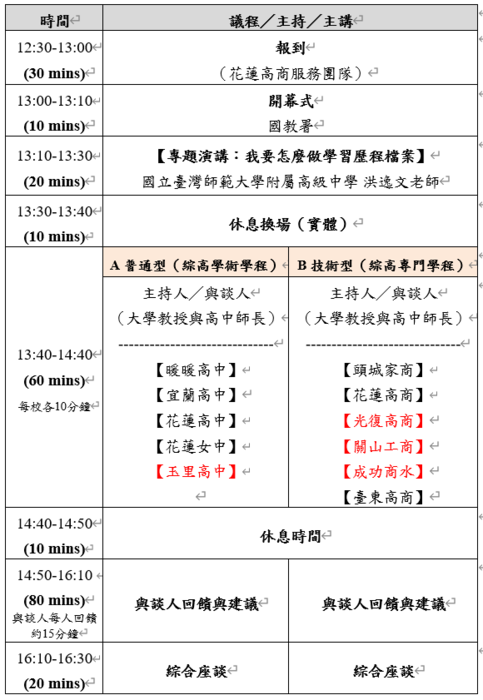 第一場實施流程
